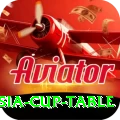 asia cup table Money Deluxe v5.0.3